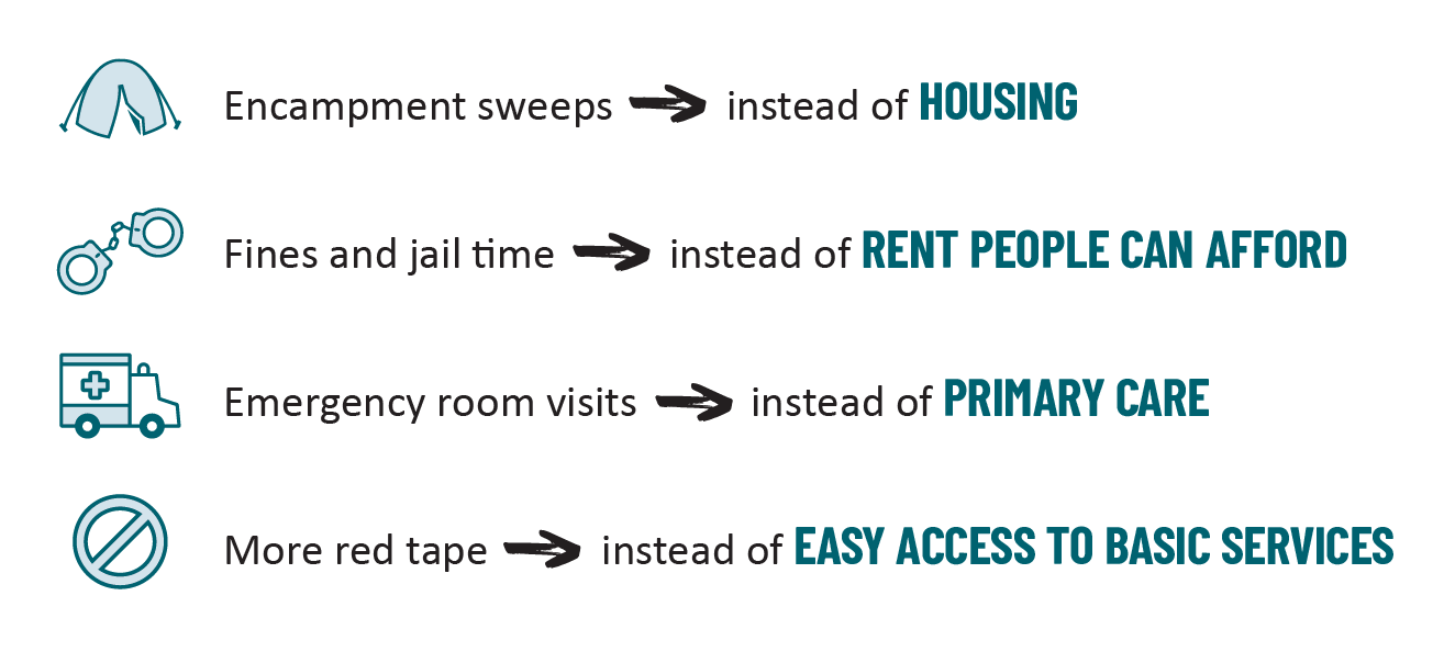 Teal graphics of a tent, handcuffs, ambulance and ban accompany text that says Encampment sweeps instead of housing, fines and jail time instead of rent people can afford, emergency room visits instead of primary care, more red tape instead of easy access to basic services