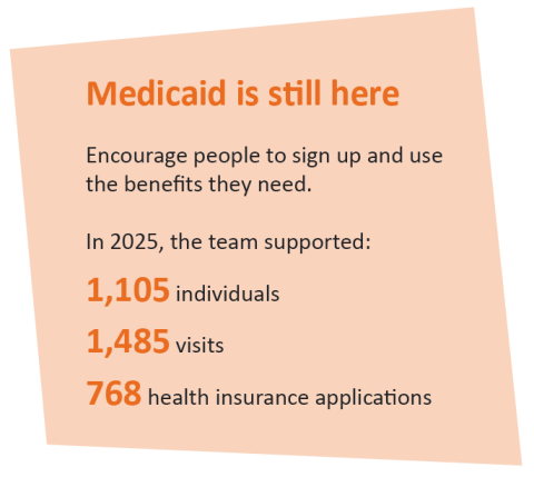 Graphic reads: "Medicaid is still here. Encourage people to sign up and use the benefits they need. In 2025, the team supported: 1,105 individuals; 1,485 visits; 768 health insurance applications."