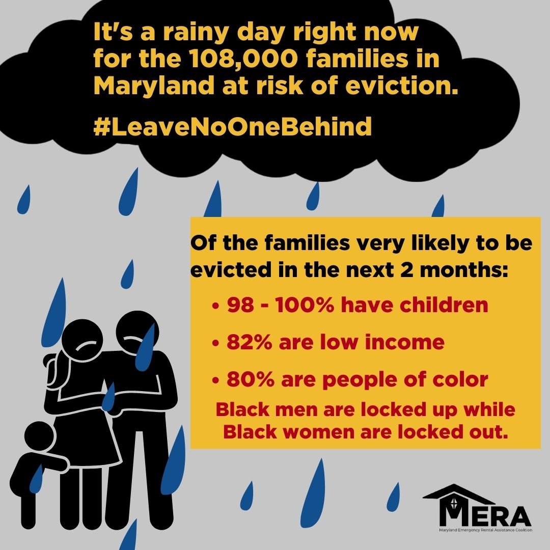 Large raincloud over icons of a family of three huddled together. Text reads: It's a rainy day right now for the 108,000 families in Maryland at risk of eviction. #LeaveNoOneBehind. Of the families very likely to be evicted in the next 2 months: 98-100% have children; 82% are low income; 80% are people of color; Black men are locked up while Black women are locked out.
